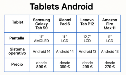 Tablets Android: modelos, precios y las mejores opciones de 2025