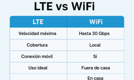 LTE vs WiFi: diferencias, ventajas y cuál elegir según tu uso